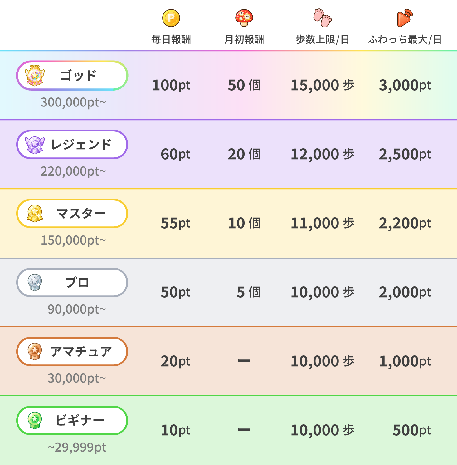 ランク一覧